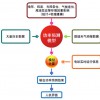 場(chǎng)站端功率預(yù)測(cè)