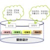 分布式光伏監控系統圖片1